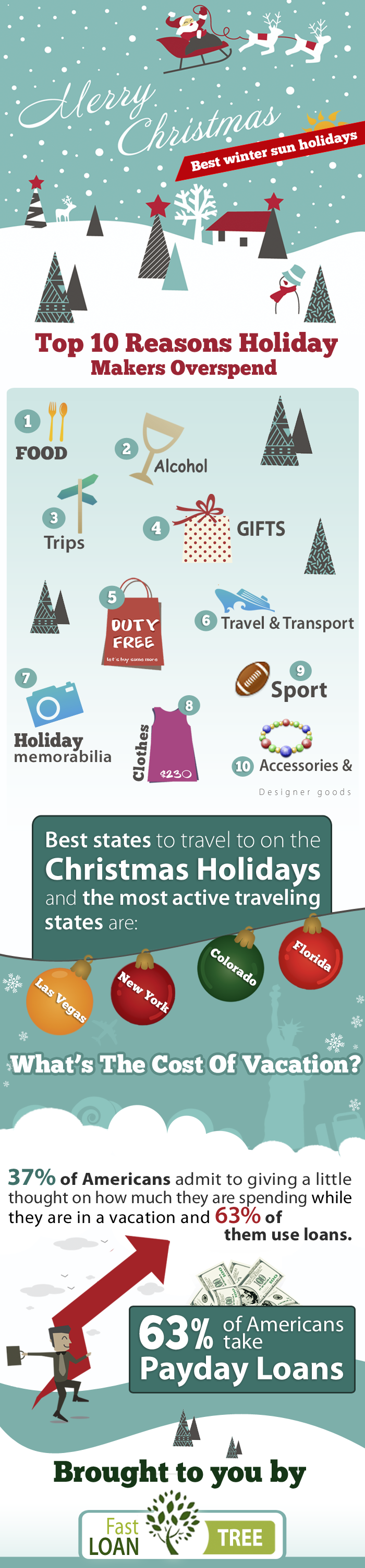Travel Infografik on FastLoanTree